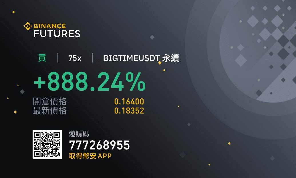 member profits