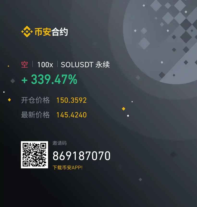 member profits