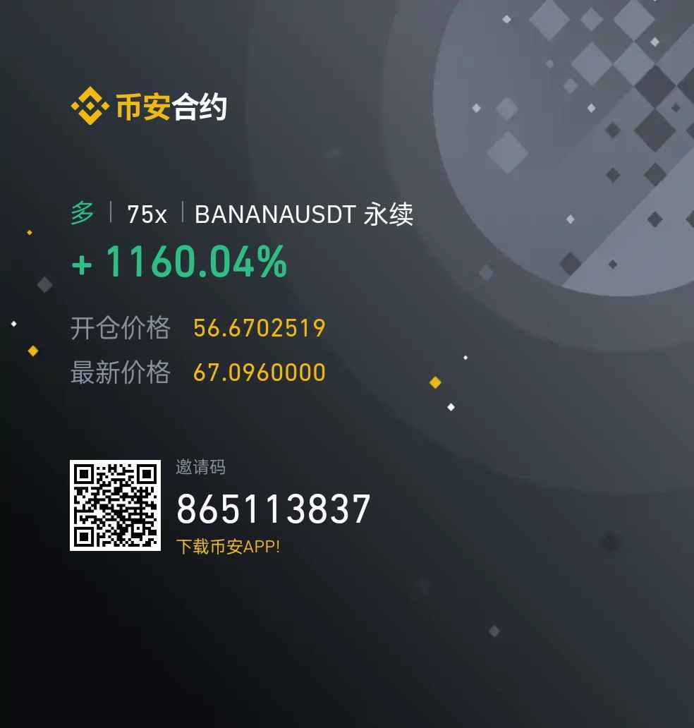 member profits